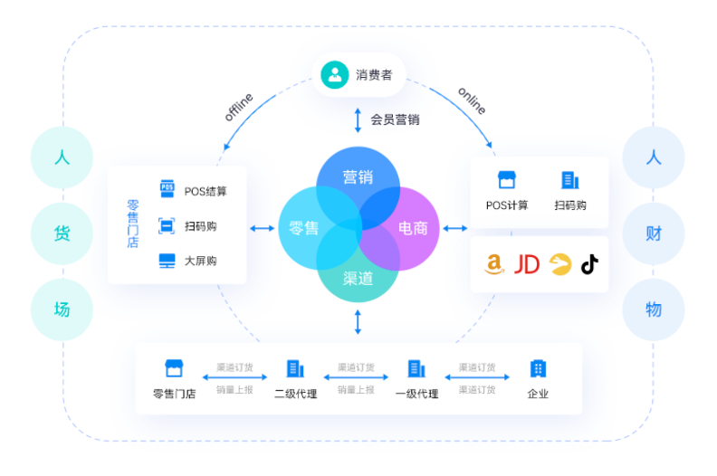 南宫28(中国NO.1)集团有限公司