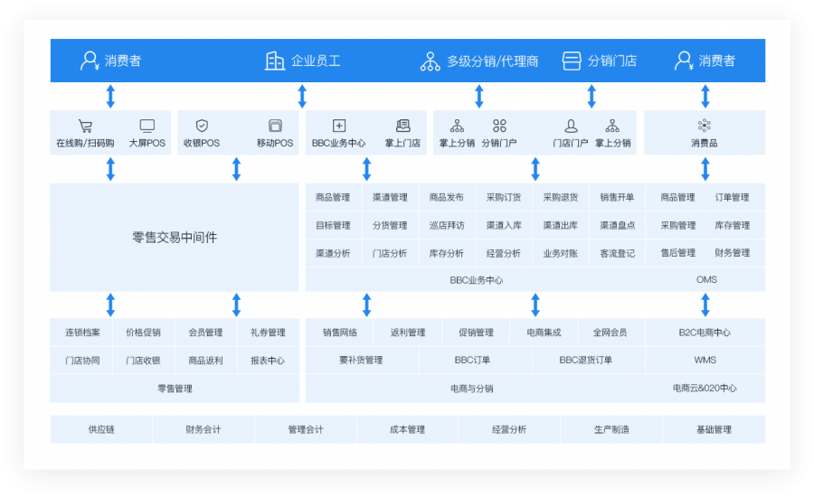南宫28(中国NO.1)集团有限公司