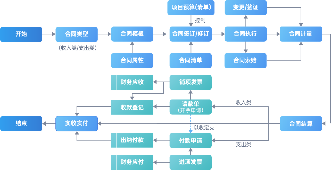 南宫28(中国NO.1)集团有限公司