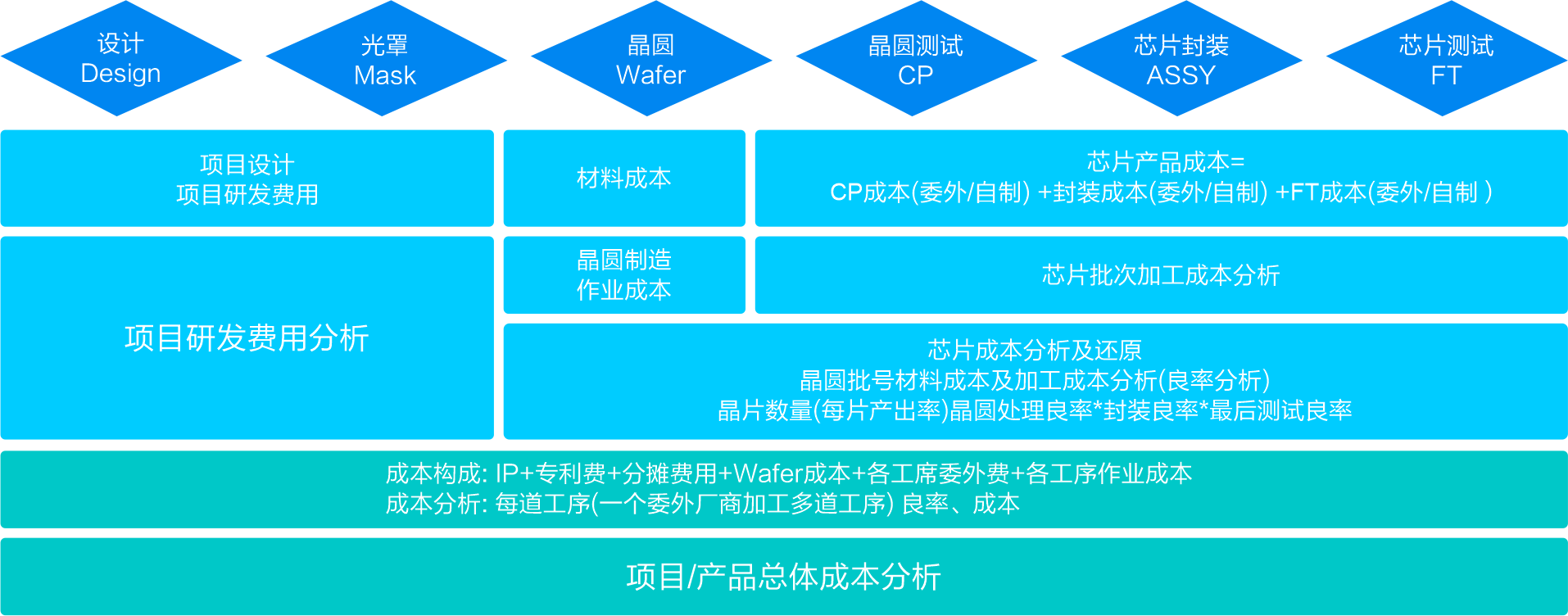 南宫28(中国NO.1)集团有限公司