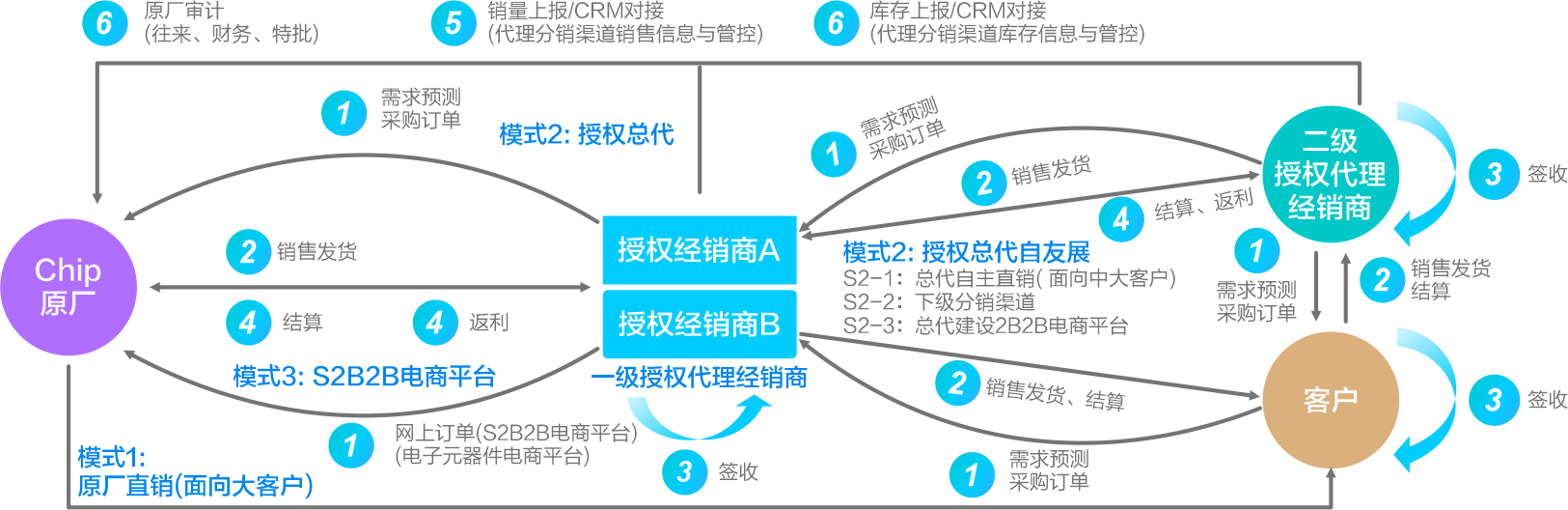 南宫28(中国NO.1)集团有限公司