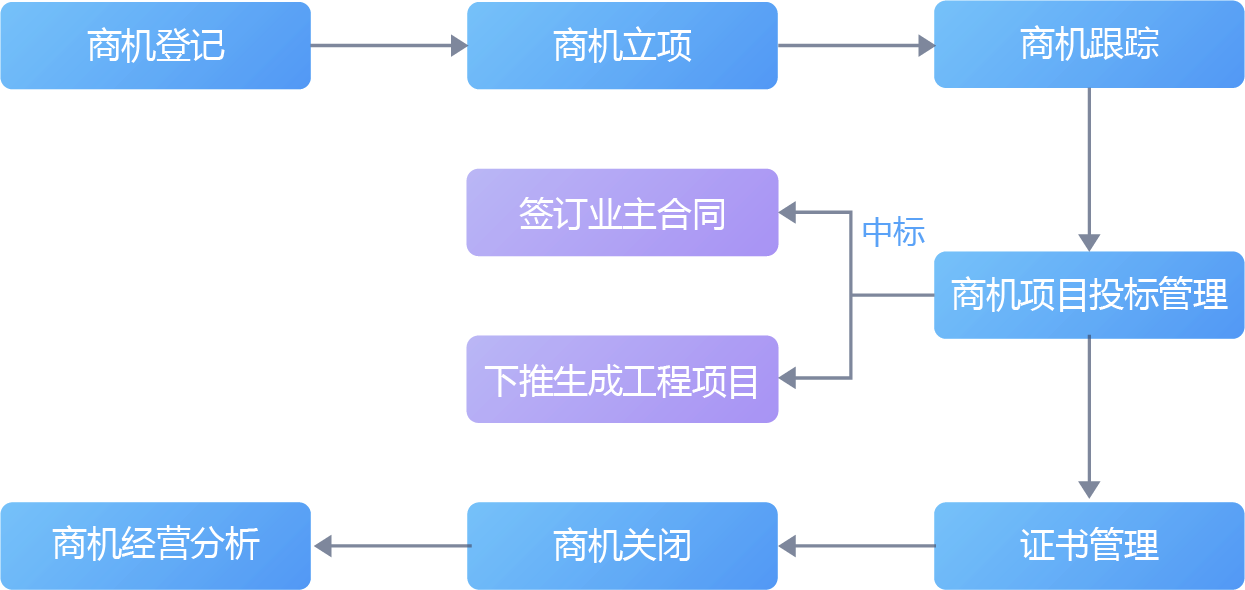 南宫28(中国NO.1)集团有限公司