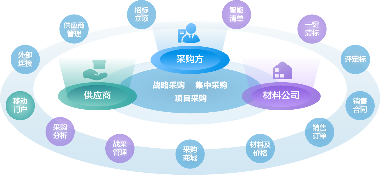 南宫28(中国NO.1)集团有限公司