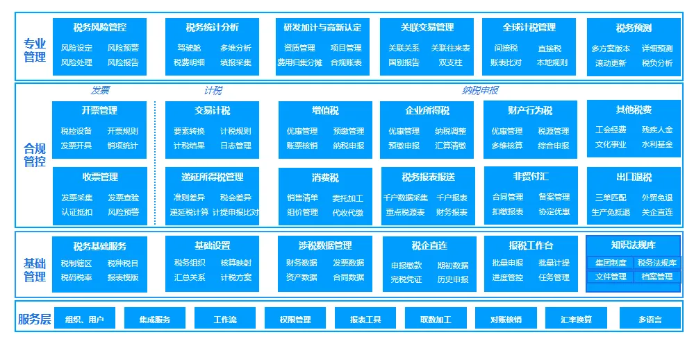 南宫28(中国NO.1)集团有限公司